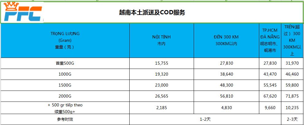 越南电商仓储 越南电商仓储