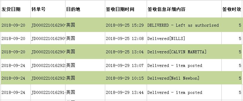YODEL英國專線
