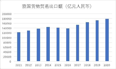 2020年，中国货物贸易进出口总额为32.16万亿元