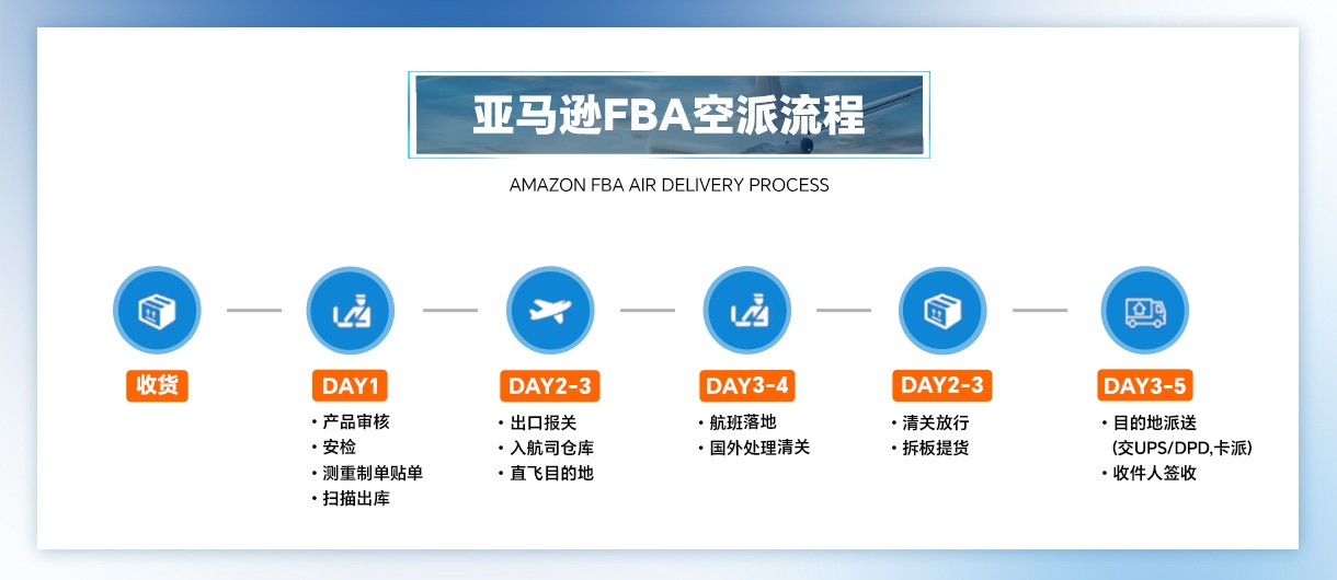 日本FBA空派头程服务流程