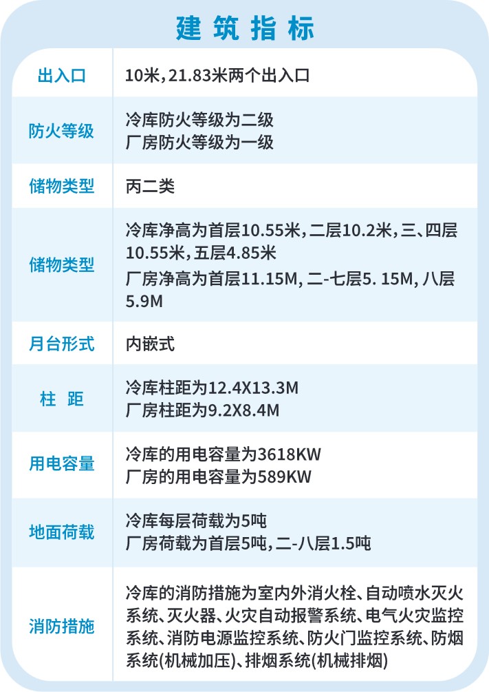 冷链仓库出租建筑指标