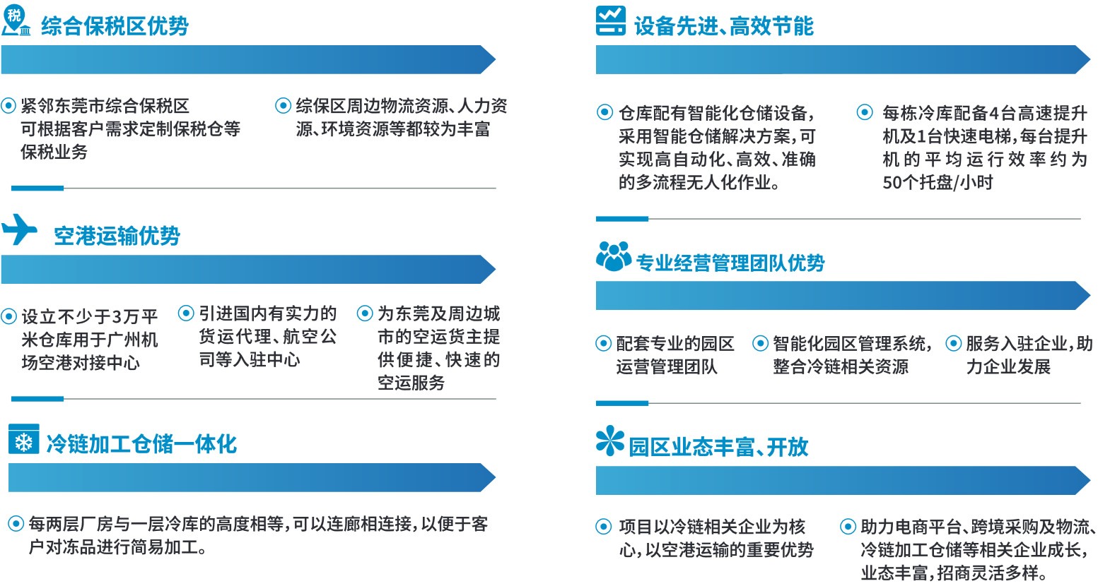 东莞冷链配送仓库出租-企业优势