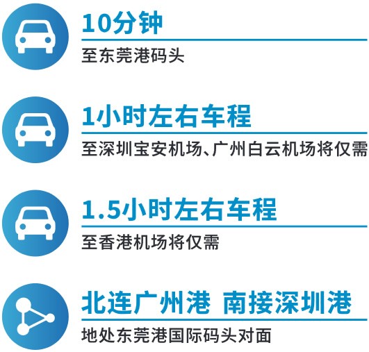 东莞冷链配送仓库出租-区位优势
